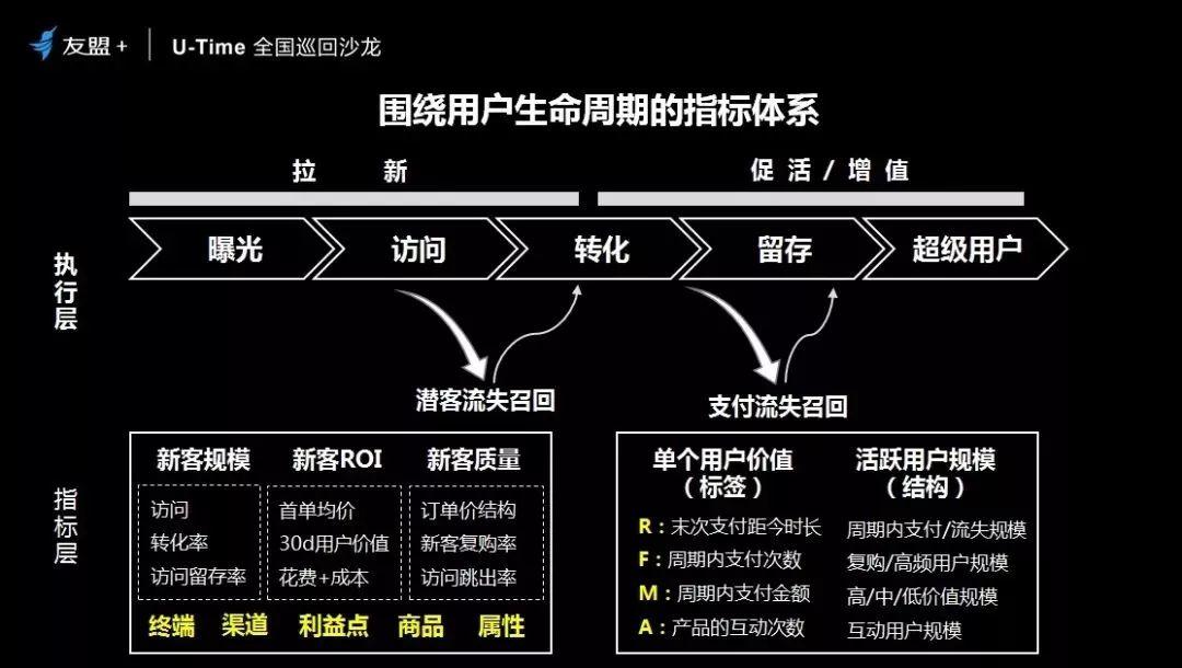 网易严选高段位的“超级用户”数据运营法则