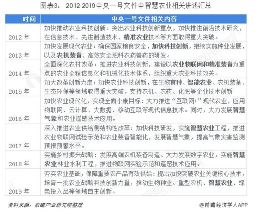 【南京眼】以大数据服务精准灌溉，「腾色智能」用物联网赋能智慧农业