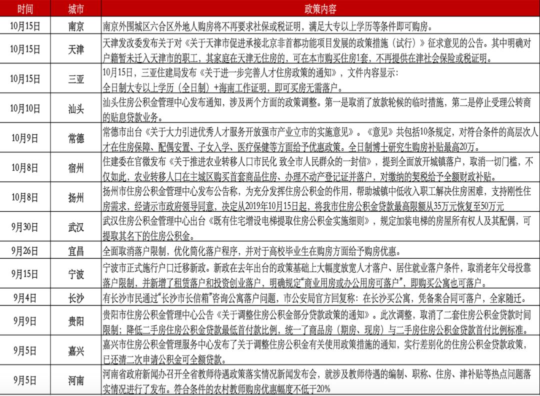 全国70城房价稳中有降：各地楼市的微妙变化你察觉到了吗？