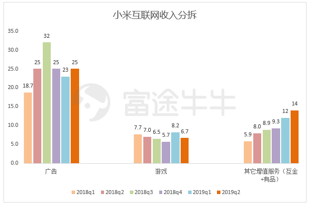 小米业绩终于触底反弹，但股价怎么办？