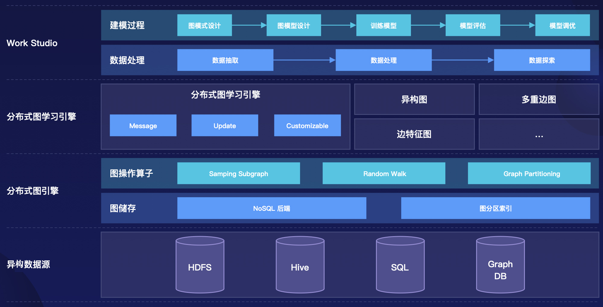 专注图关系数据挖掘，「极验」发布图数据建模平台“叠图”