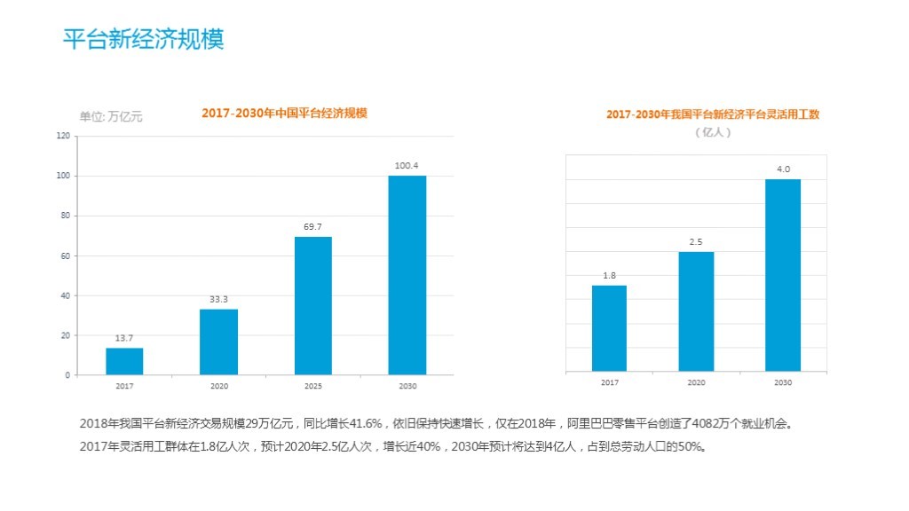 2018-2019平台新经济工猫解读：2030年灵活用工群体将达到劳动总人口的50%