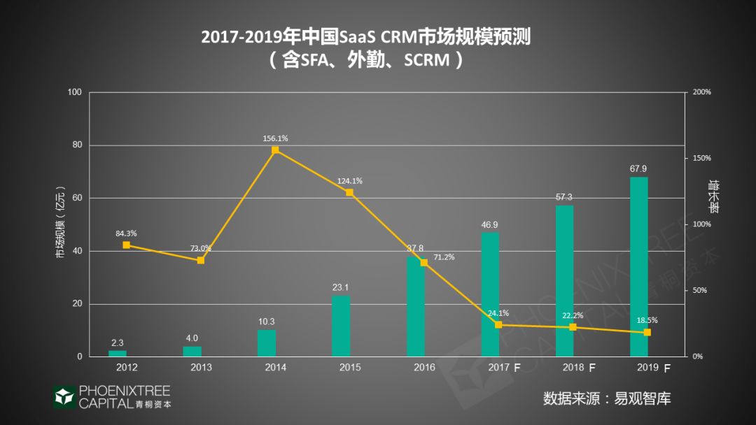 潮起潮落，看SaaS如何理性突围？