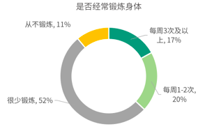 2019-2020中国青年编剧生态调查报告