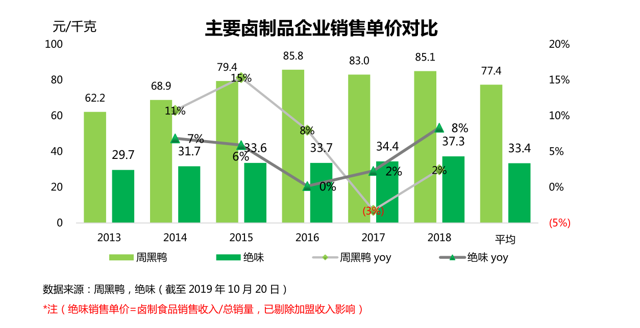周黑鸭真的贵吗？