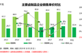 周黑鸭真的贵吗？