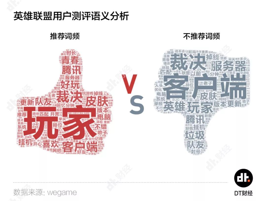 FPX轻松夺冠，但英雄联盟还能有下一个10年吗？