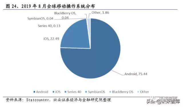 国产操作系统浮沉录：半个世纪的演进史