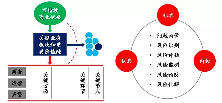 重新定义公司：打造可持续商业领导力的6大关键要素（下）