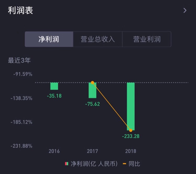 求“资”若渴，蔚来汽车出售FE赛车队