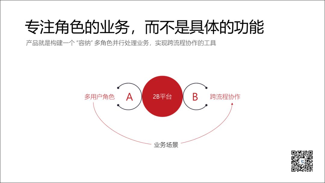 业务还是功能？2B产品的用户角色问题