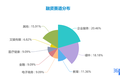 创投周报 Vol.19 | 用物联网解决安全问题、为企业提供360°全景VR直播整套解决方案、数据中台技术为本周主题；以及10家有意思的新公司