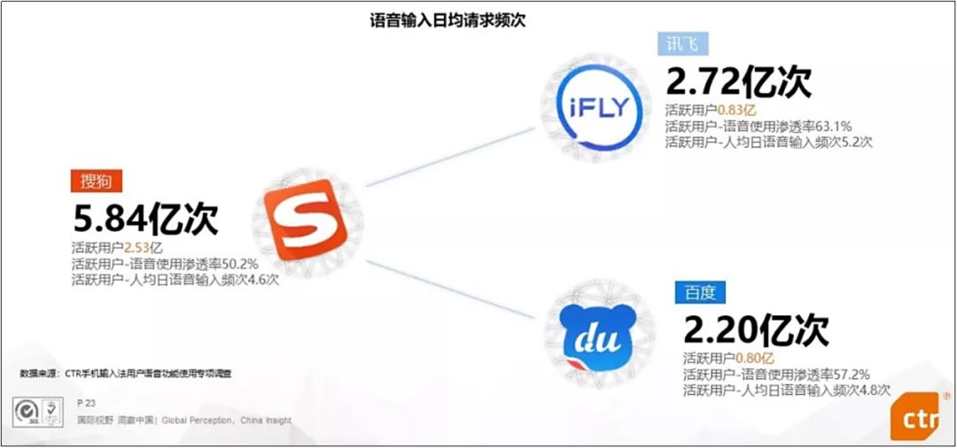 一份矛盾重重的报告，如何彰显搜狗的焦虑？