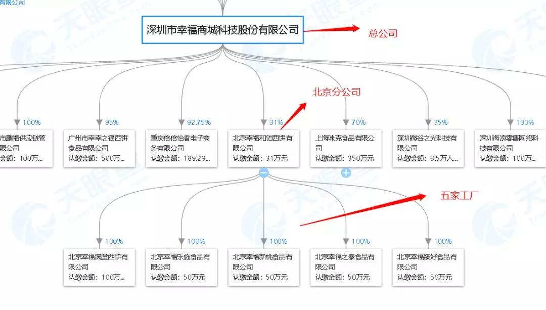 深度解析幸福西饼、好利来、鲍师傅、原麦山丘……开烘焙店水有多深？