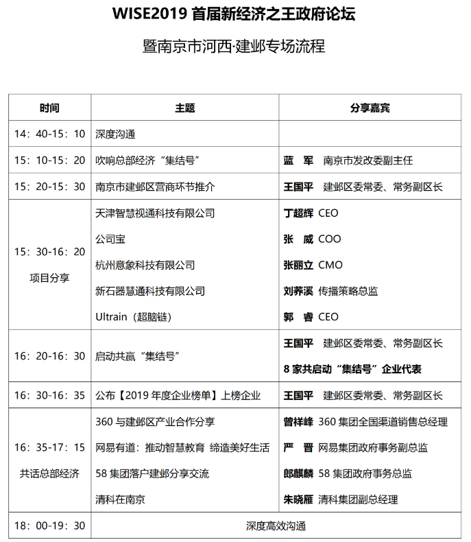 从共存到共赢：来自2019WIS建邺专场的“总部经济”集结号