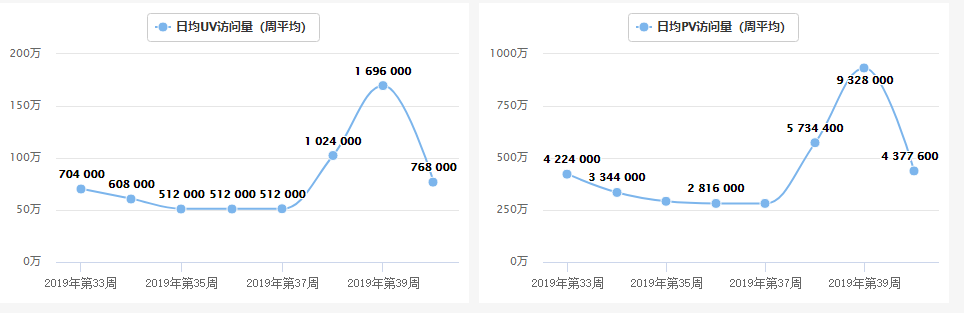 交易所周报 | 三大平台币BNB、HT、OKB表现强势，其中火币交易费率最高；Bakkt或将推出比特币期权（10.7-10.13）