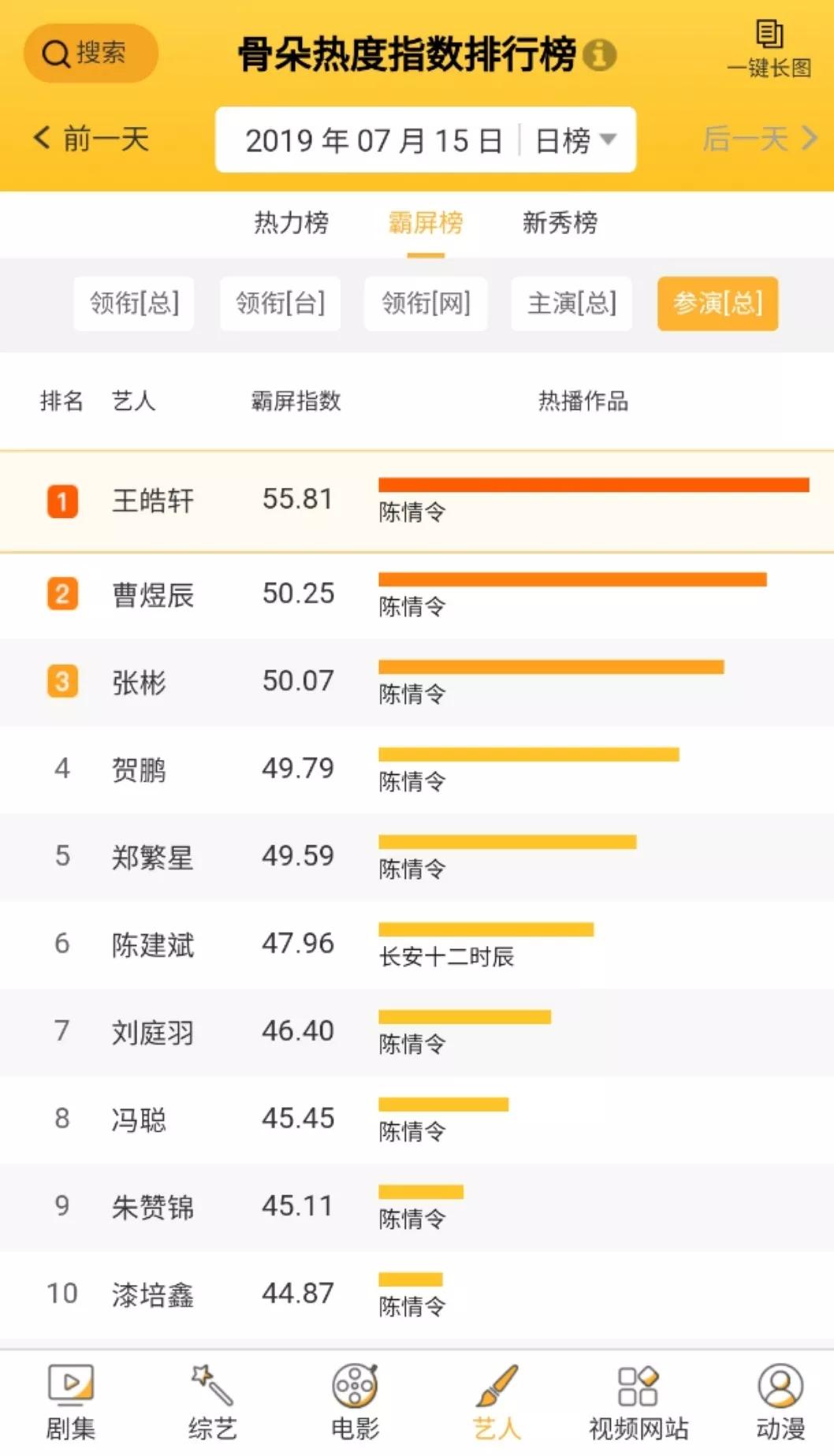 2019年，“以剧带人”正在取代“以人带剧”？