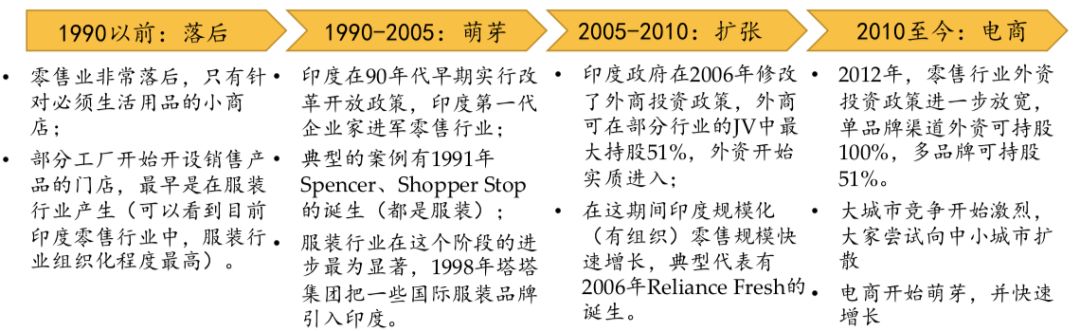 一个中国投资人眼中的印度生鲜杂货电商