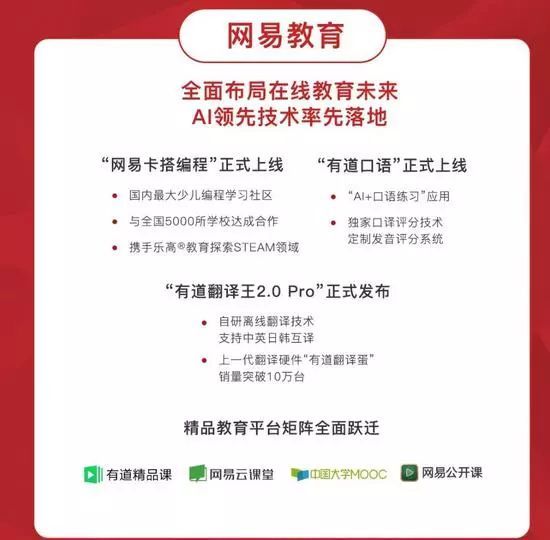 站在十字路口的网易教育