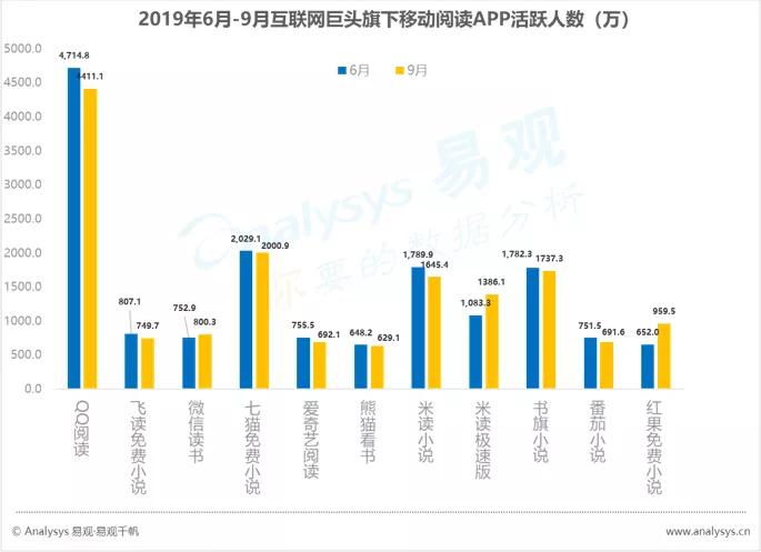 数字用户红利到头了？不，它其实悄悄转向了这些领域