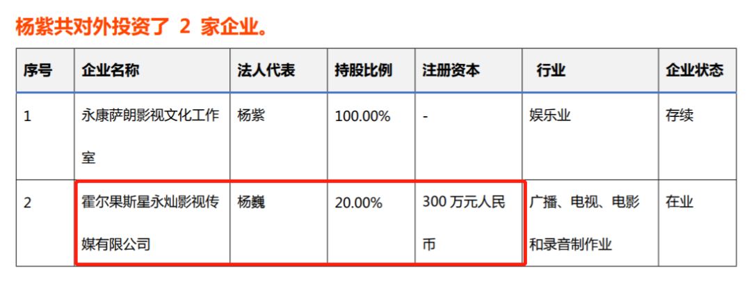 90后花旦的影视商业版图