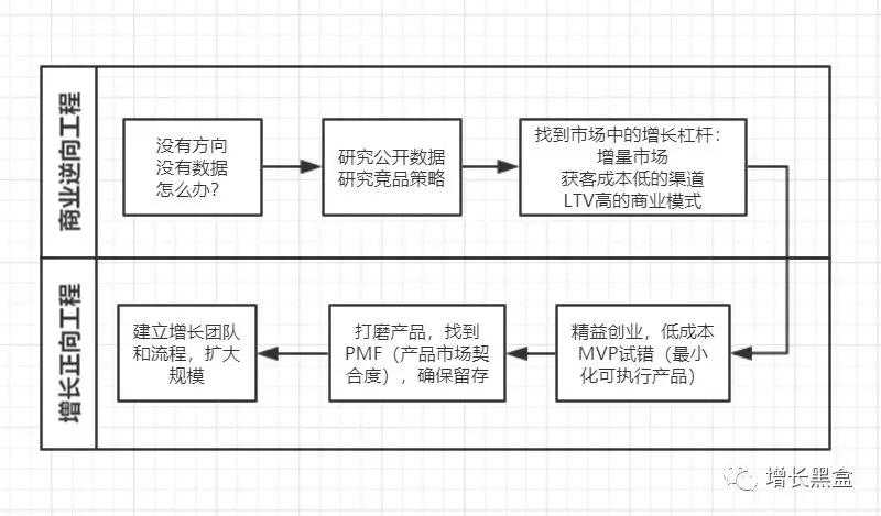 企业寒冬增长指南