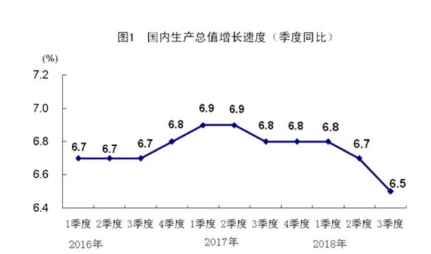 “消费升级”下的投资热潮：如何“去伪存真” 穿透圈层迷雾？