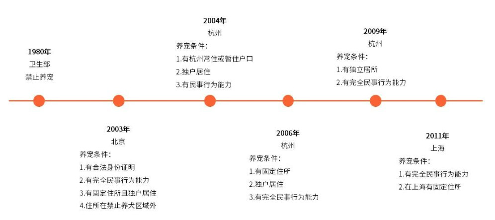 从宠物电商市场分析中，窥见行业痛点