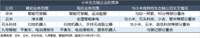 智氪分析 | 透视小米生态“邦联”