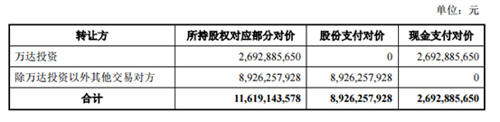 37个大问题，67个小问题，万达电影重组被问到喊“咔”