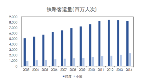 印度需要什么样的互联网产品？