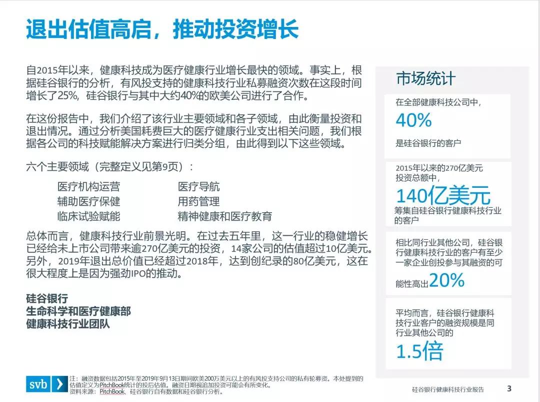 硅谷银行发布《健康科技：新兴行业洞察》报告