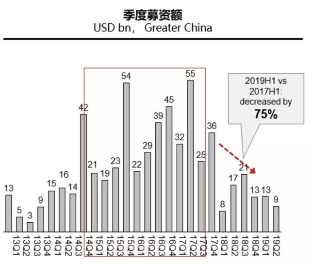 华兴资本包凡：2019 新经济观察