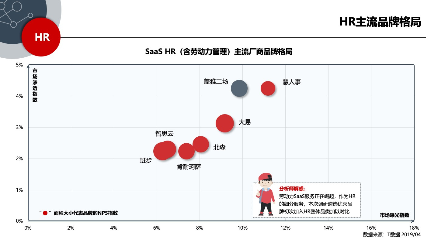 2019年中国SaaS产业研究：高爆发期已过，但绝对不是衰退