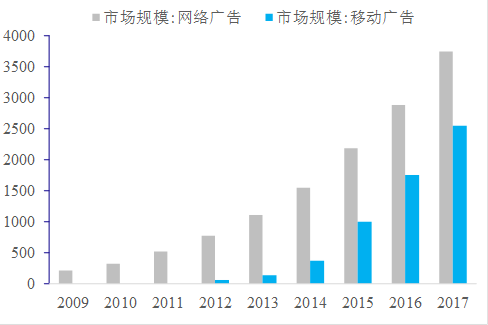 历数中国科技股这十年：始于通信，兴于电子，扩在传媒