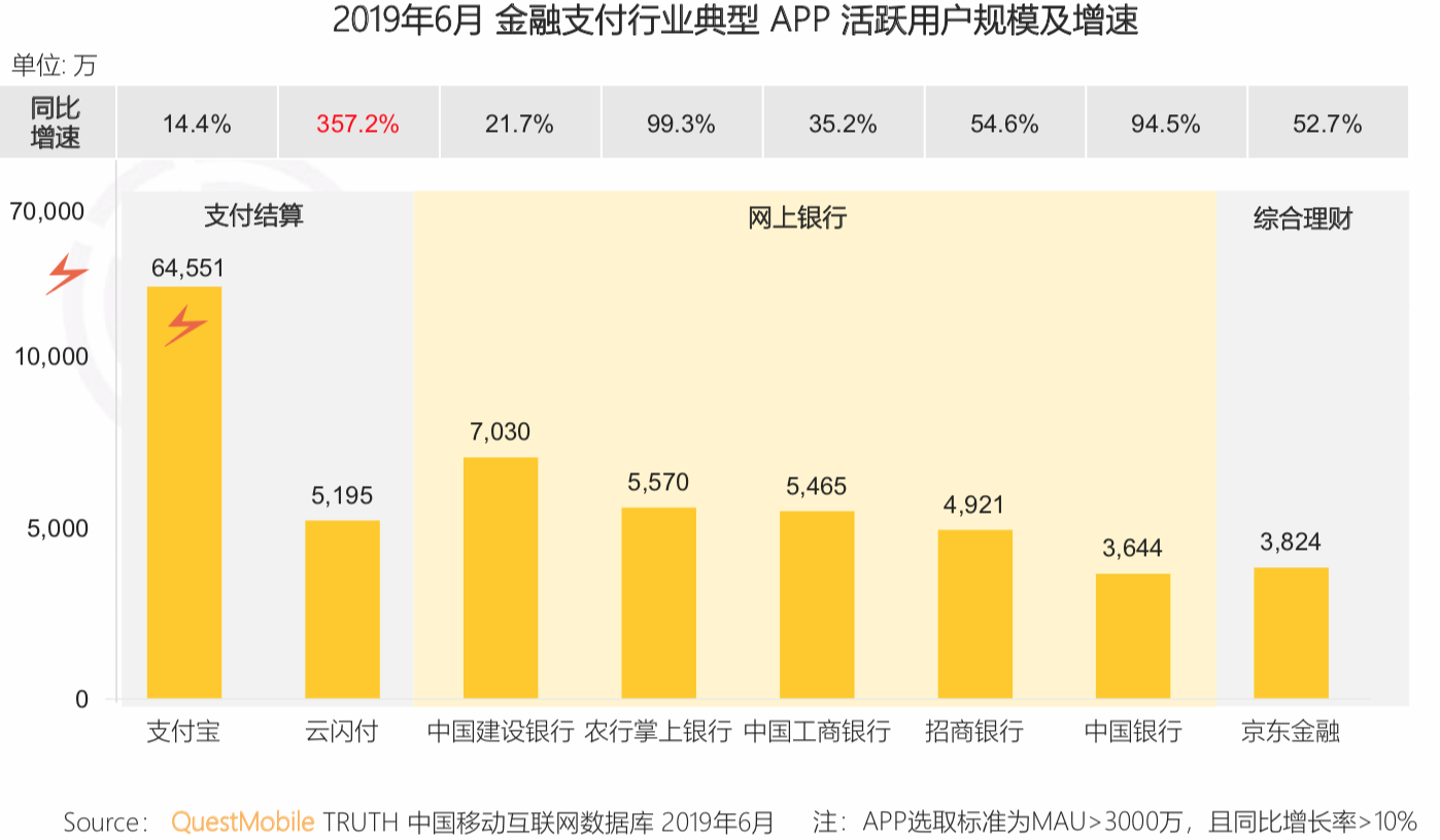 QuestMobile《中国移动互联网2019半年大报告》：私域流量、5G成为新的关键词