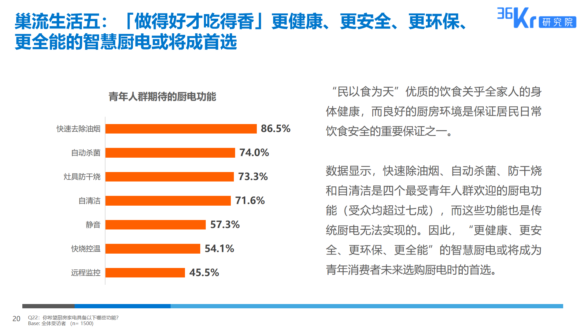 36氪研究 | 智能家电用户研究报告