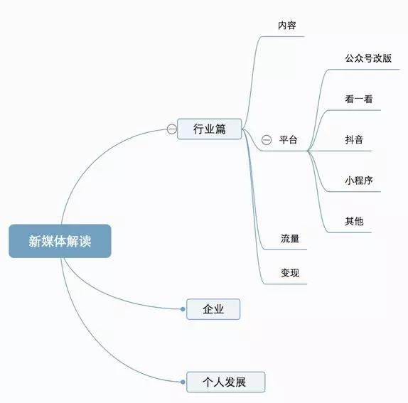 2018新媒体下半年深度预测：增长恐慌，流量洼地