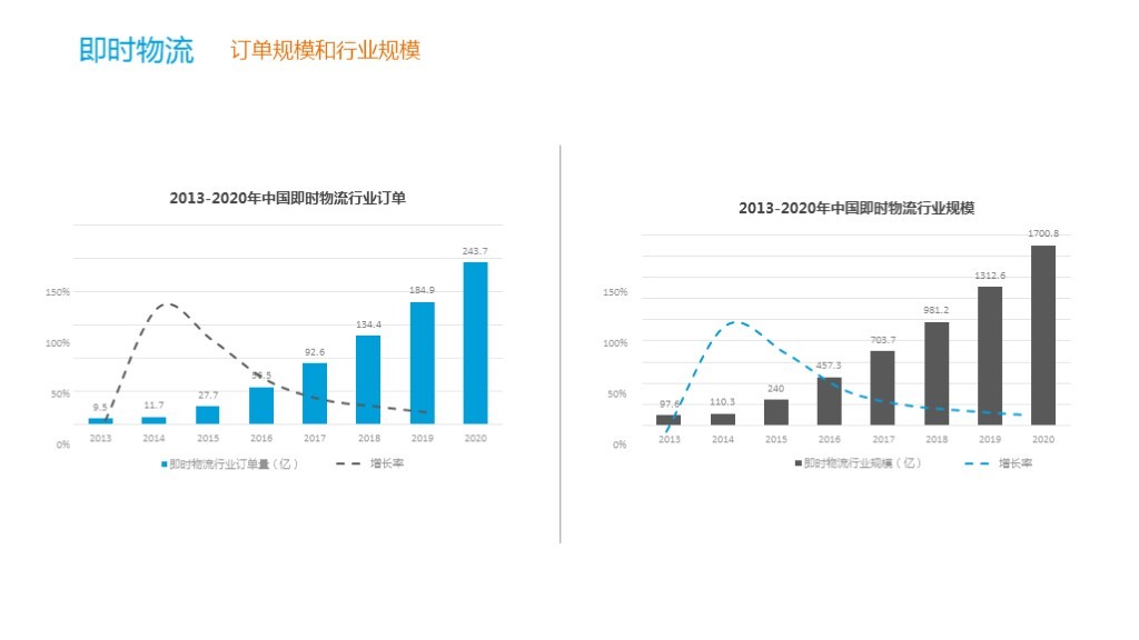 2018-2019平台新经济工猫解读：2030年灵活用工群体将达到劳动总人口的50%
