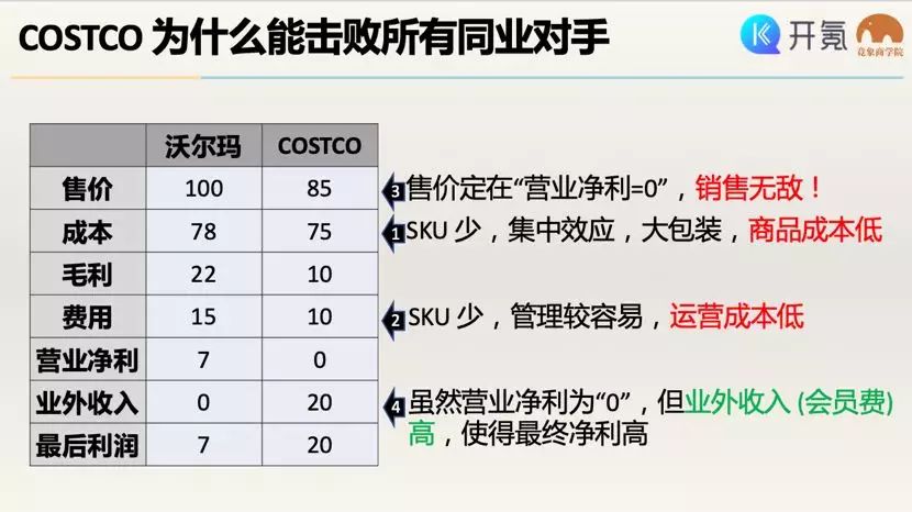 拼多多、小米、京东、阿里都在学 Costco 的会员制，到底有什么厉害之处？