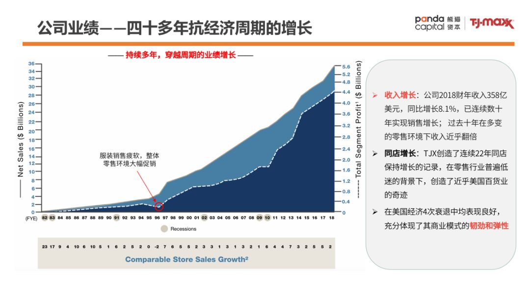 零售样本研究：TJX成为美国最大服装零售公司的背后秘籍