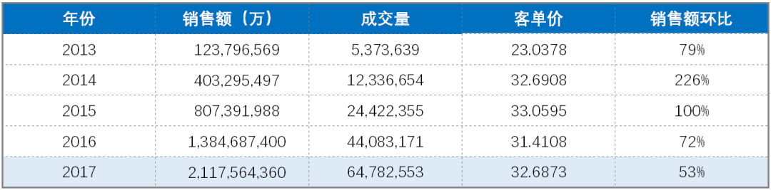 文房四宝，小品类的大众路