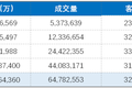 文房四宝，小品类的大众路