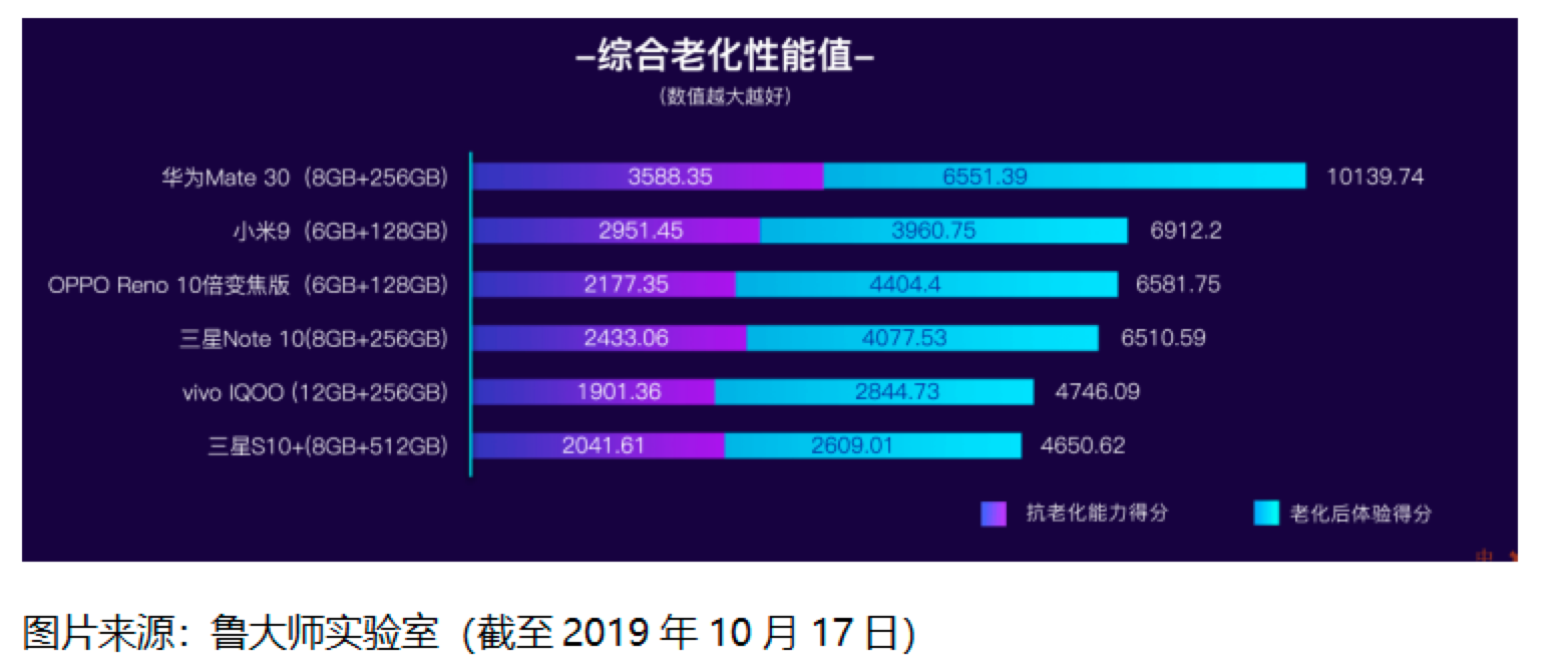 不断扩张的鲁大师能如愿以偿吗？