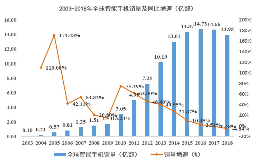 历数中国科技股这十年：始于通信，兴于电子，扩在传媒