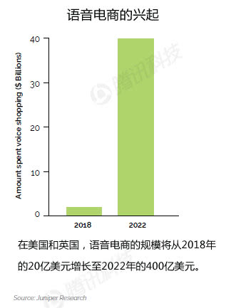 2019语音技术报告：语音经济规模将超移动应用