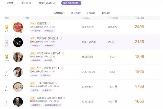 斗鱼搁浅：上市受阻原因何在？