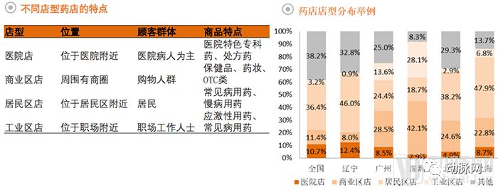 药品零售行业全景图：处方外流带来长期增量，药店数量趋近饱和竞争激烈