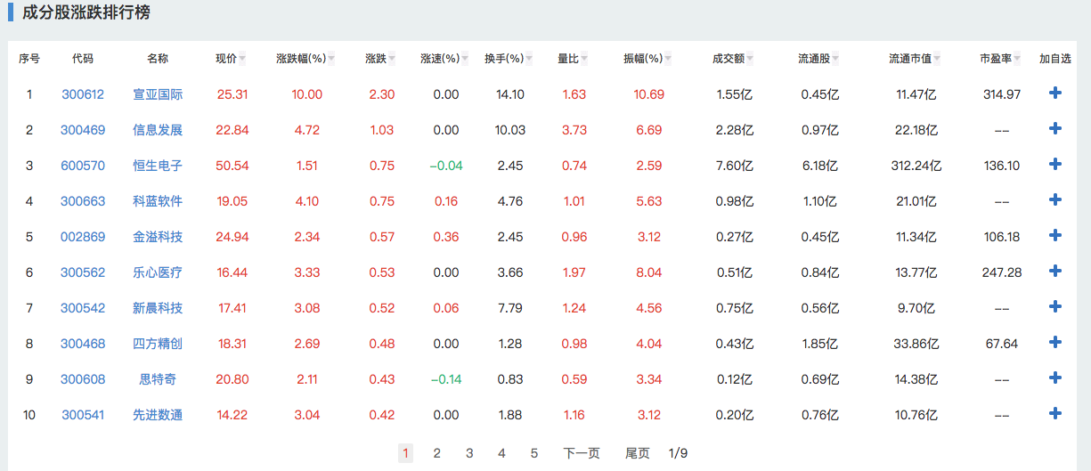 A股反弹带动区块链概念股，公司数量2年翻5倍，炒币还是炒股？