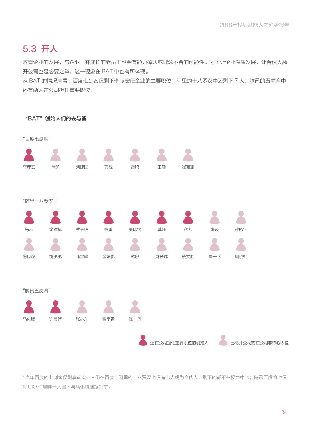 《2018年投后赋能人才趋势报告》：创业公司招高管的那些事